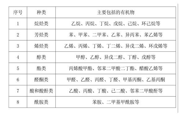 工业废气用什么活性炭处理效果好?