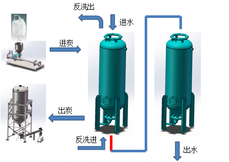 如何合理地用活性炭做好化工园区污水提标处理?