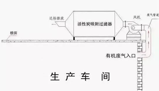 环保界废水废气治理利器“活性炭”!