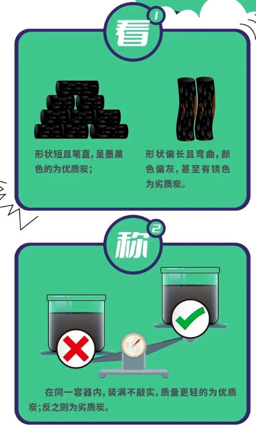 活性炭辨别及VOCs废气处理要点
