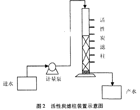 煤质活性炭在化工废水深度处理中的应用-果壳活性炭