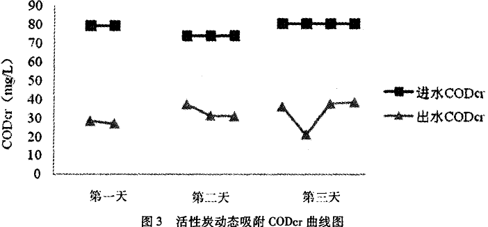 煤质活性炭在化工废水深度处理中的应用-果壳活性炭